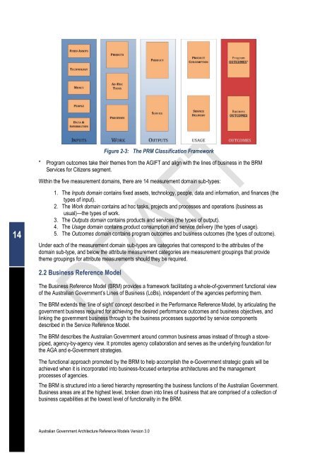 Australian Government Architecture Reference Models Version 3.0