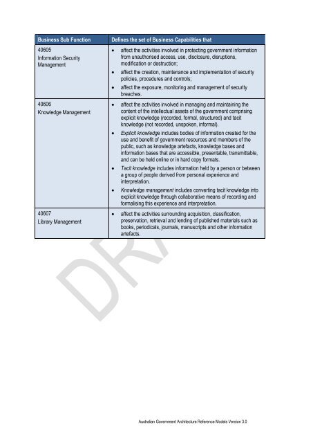 Australian Government Architecture Reference Models Version 3.0