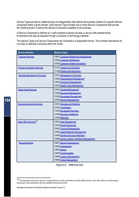 Australian Government Architecture Reference Models Version 3.0