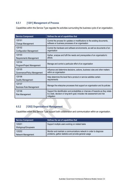 Australian Government Architecture Reference Models Version 3.0