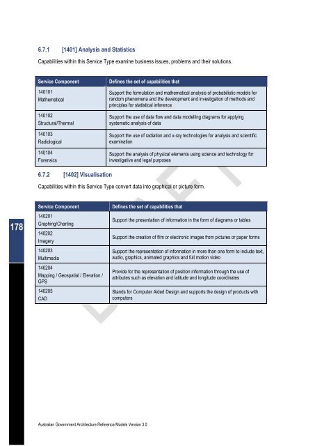 Australian Government Architecture Reference Models Version 3.0