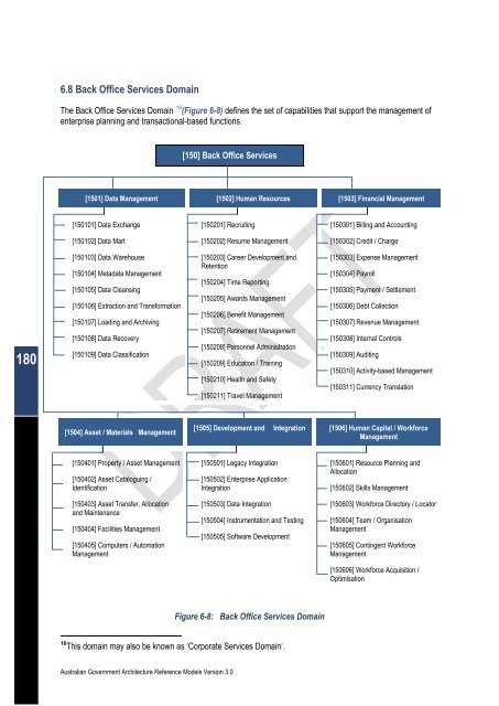 Australian Government Architecture Reference Models Version 3.0