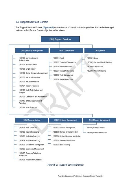 Australian Government Architecture Reference Models Version 3.0