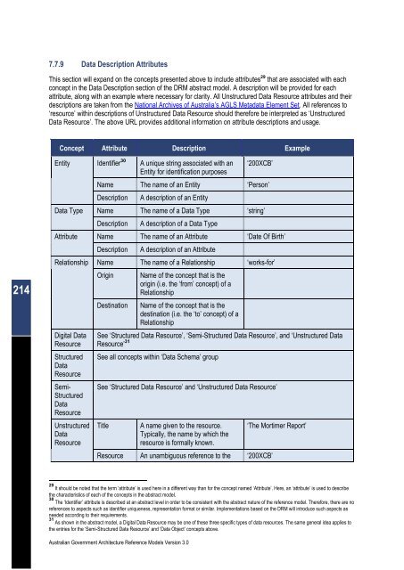 Australian Government Architecture Reference Models Version 3.0