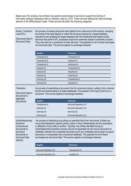 Australian Government Architecture Reference Models Version 3.0