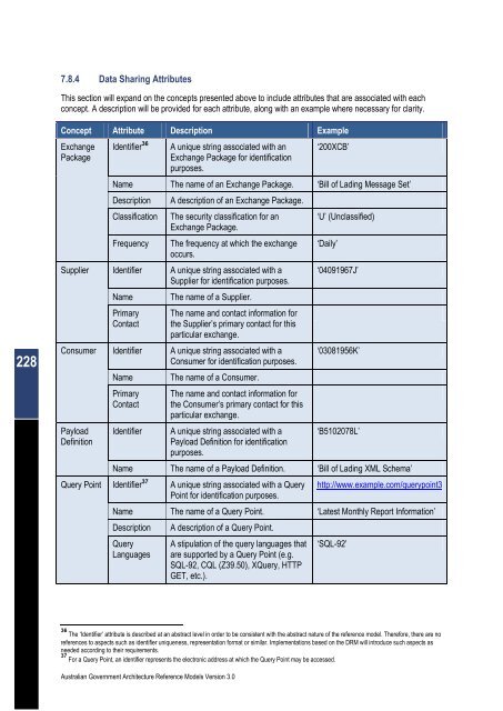 Australian Government Architecture Reference Models Version 3.0