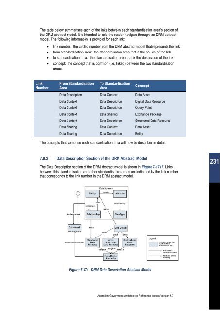 Australian Government Architecture Reference Models Version 3.0