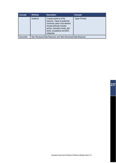 Australian Government Architecture Reference Models Version 3.0