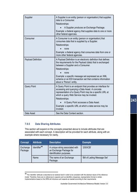 Australian Government Architecture Reference Models Version 3.0