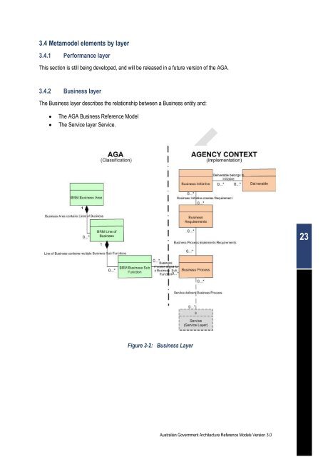 Australian Government Architecture Reference Models Version 3.0