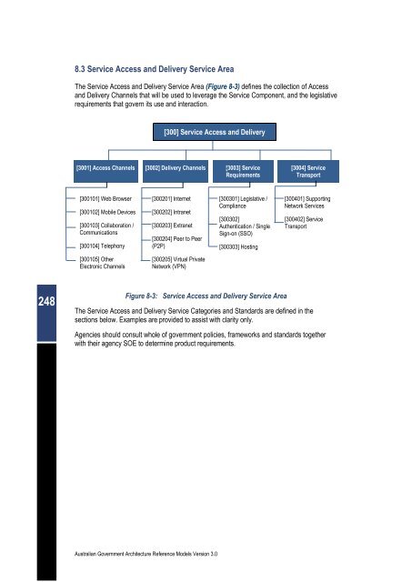 Australian Government Architecture Reference Models Version 3.0