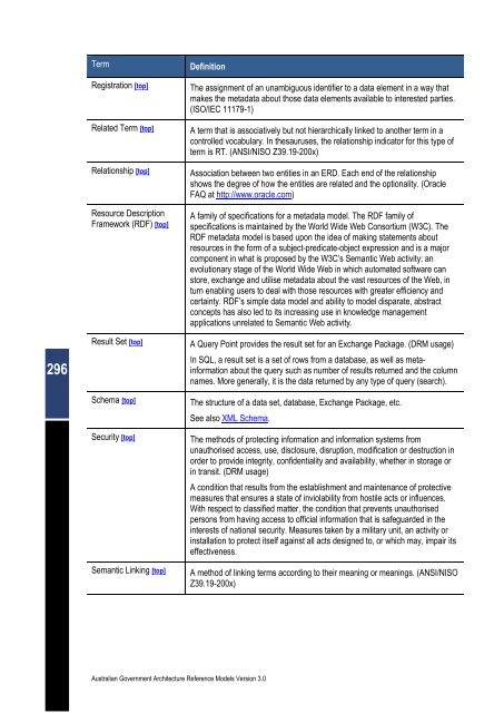 Australian Government Architecture Reference Models Version 3.0