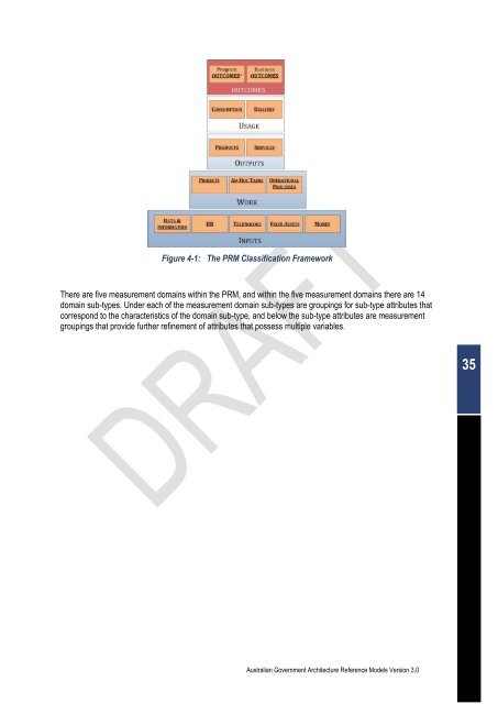 Australian Government Architecture Reference Models Version 3.0