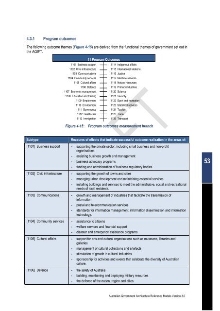 Australian Government Architecture Reference Models Version 3.0