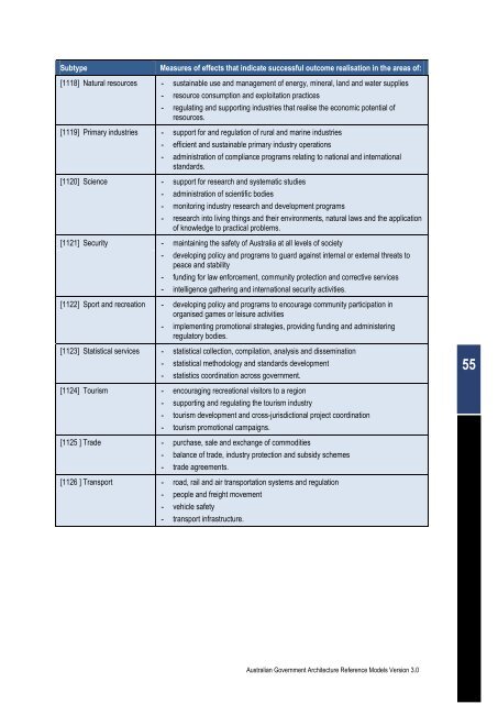 Australian Government Architecture Reference Models Version 3.0