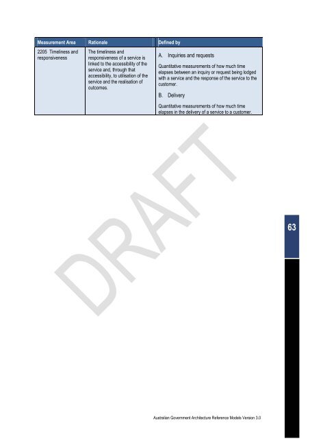 Australian Government Architecture Reference Models Version 3.0