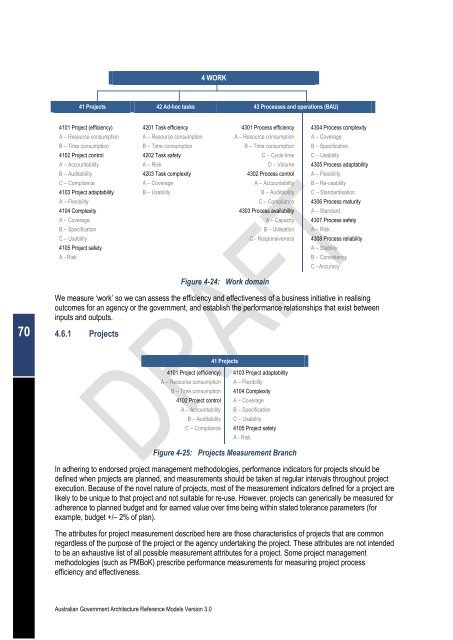 Australian Government Architecture Reference Models Version 3.0