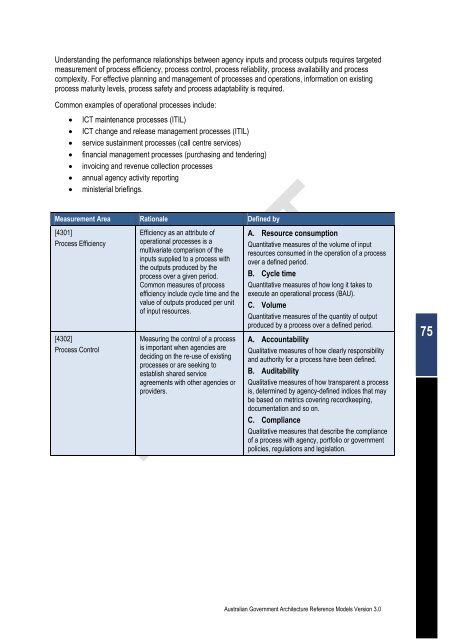 Australian Government Architecture Reference Models Version 3.0