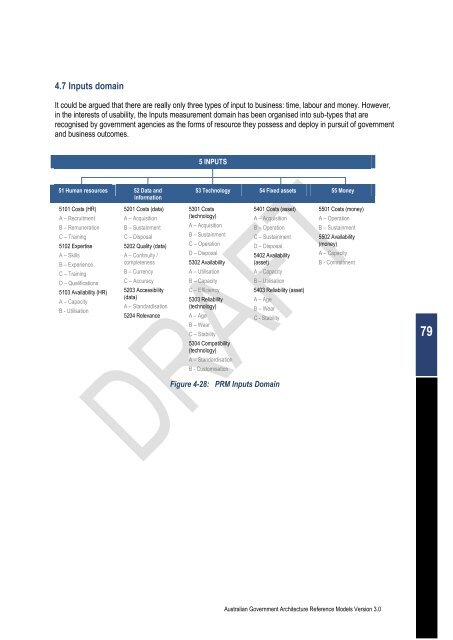 Australian Government Architecture Reference Models Version 3.0