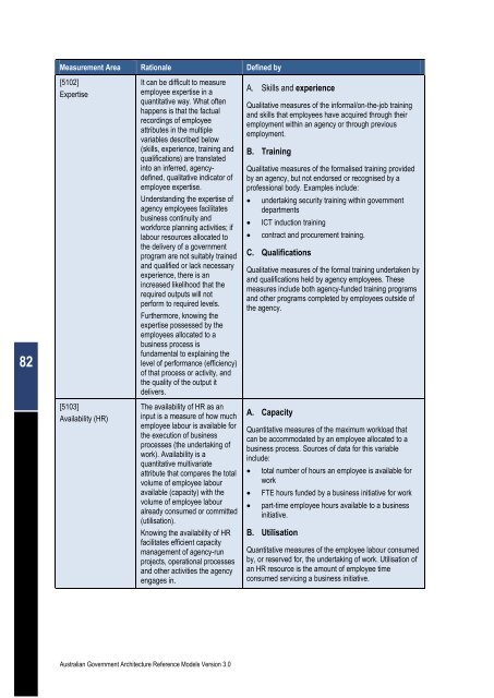 Australian Government Architecture Reference Models Version 3.0