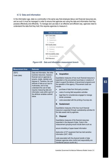 Australian Government Architecture Reference Models Version 3.0