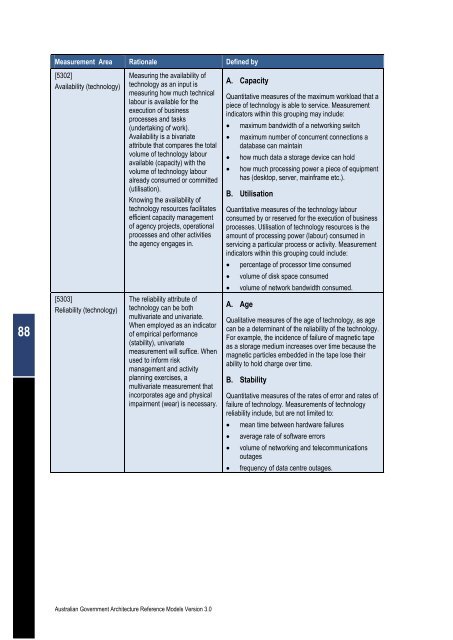 Australian Government Architecture Reference Models Version 3.0