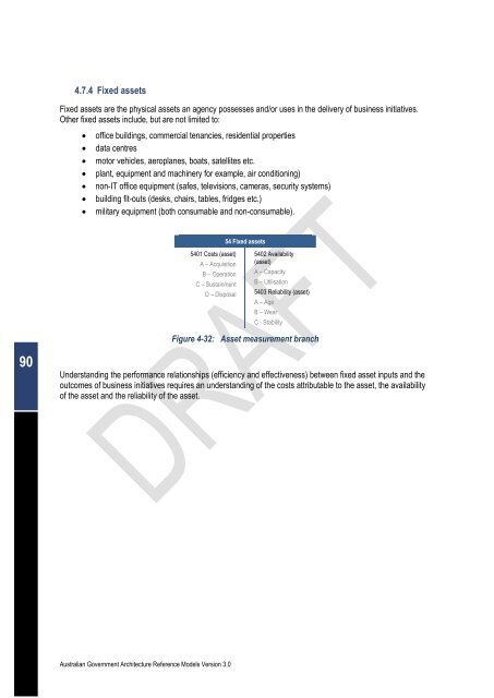 Australian Government Architecture Reference Models Version 3.0