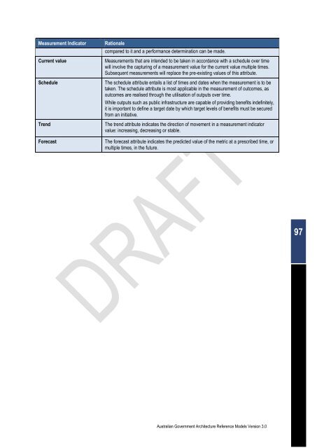 Australian Government Architecture Reference Models Version 3.0