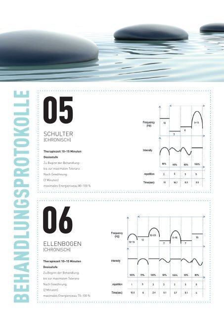 Enraf Nonius Compact II Therapiebuch