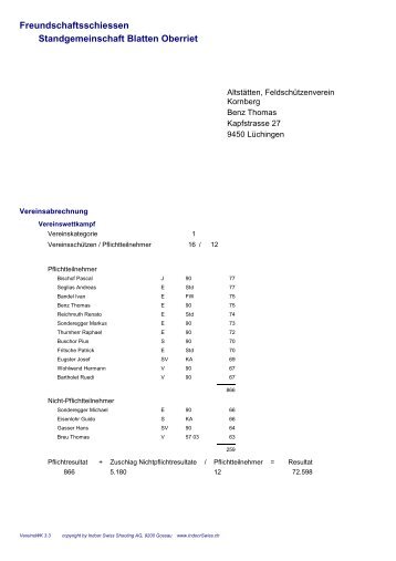 Freundschaftsschiessen Standgemeinschaft Blatten Oberriet