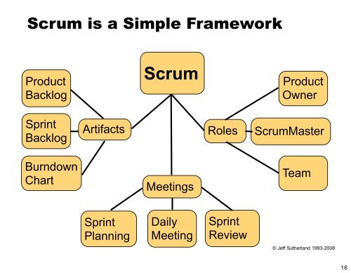 pretty good scrum: secret sauce for distributed teams - Sprettur