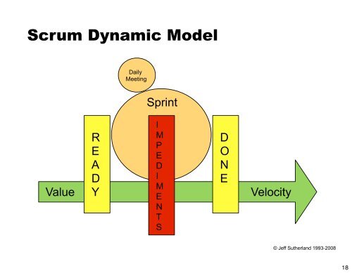 pretty good scrum: secret sauce for distributed teams - Sprettur