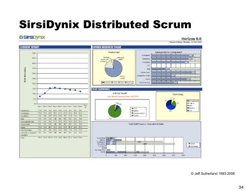 pretty good scrum: secret sauce for distributed teams - Sprettur