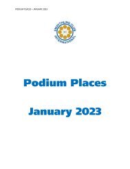 Podium Places_January 2023