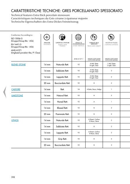 WIELKIE FORMATY COTTO D'ESTE katalog GENERALNY 2023