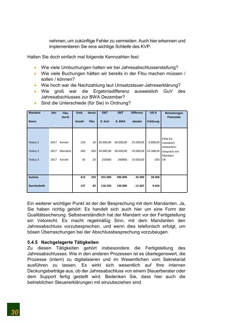 Die Kanzlei strukturieren