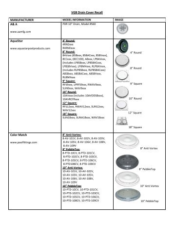 VGB Drain Cover Recall MANUFACTURER A& A AquaStar Color ...