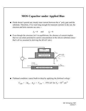 The Inverted MOS Capacitor