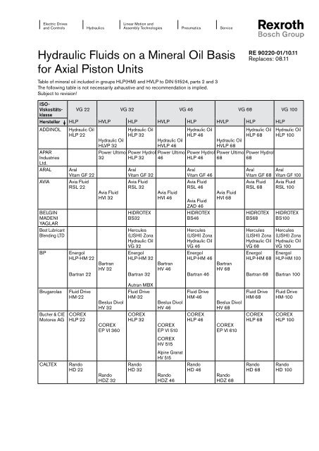 Hydraulic Fluids on a Mineral Oil Basis for Axial ... - Bosch Rexroth
