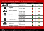begünstigte PV-Anlagen in der Photovoltaik