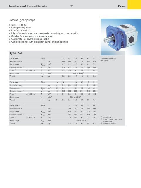 Industrial Hydraulics