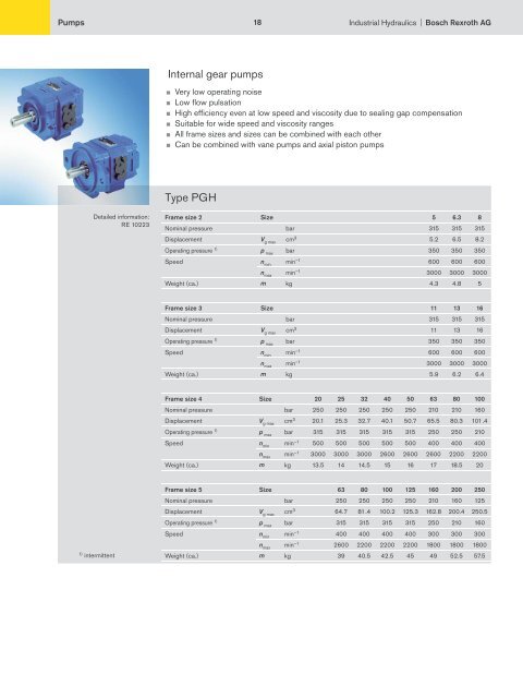 Industrial Hydraulics