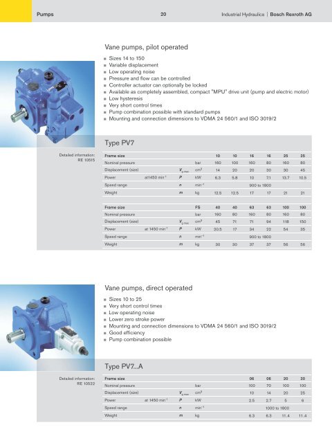 Industrial Hydraulics