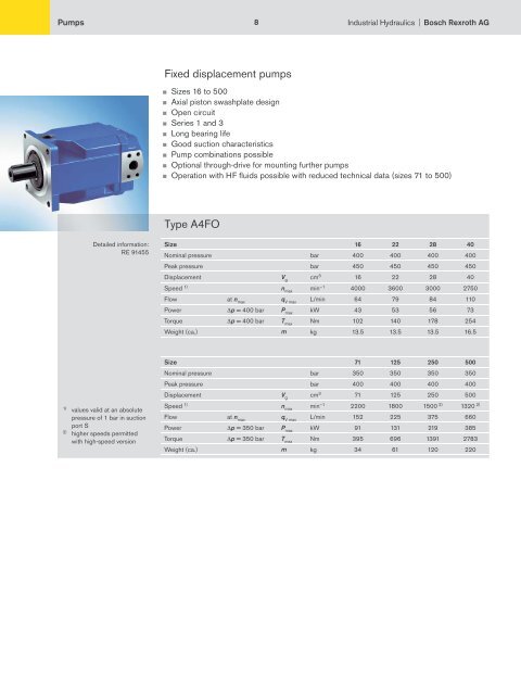 Industrial Hydraulics