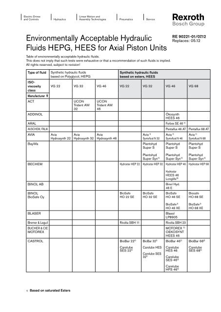 Environmentally Acceptable Hydraulic Fluids Hepg Bosch Rexroth