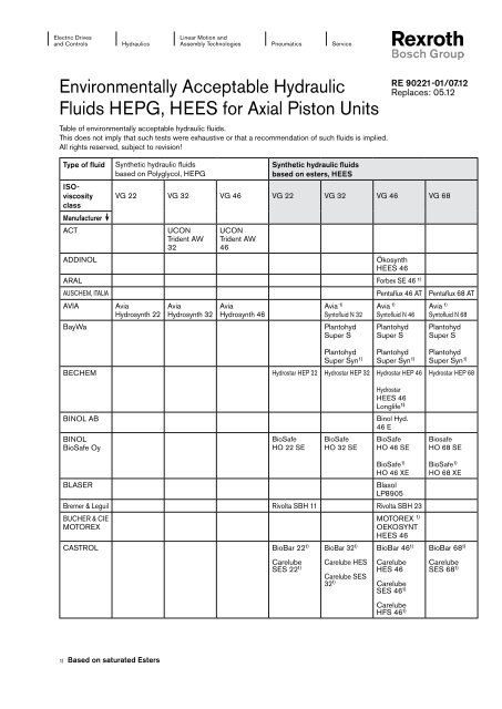 Environmentally Acceptable Hydraulic Fluids HEPG ... - Bosch Rexroth