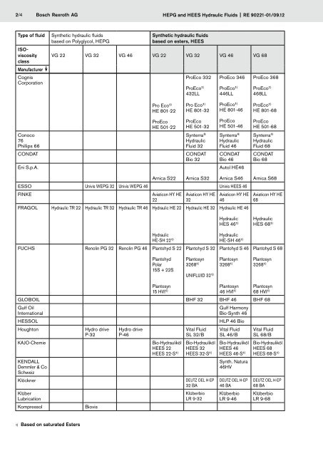 Environmentally Acceptable Hydraulic Fluids HEPG ... - Bosch Rexroth