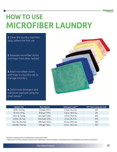 Microfiber Catalog (MICRO2310)