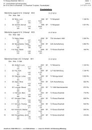 Ergebnisliste PDF - TV Elsenfeld