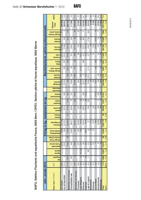 SBFV_Bulletin_2_2010.qxd - Schweizerischer Berufsfischerverband